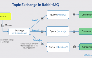 Topic Exchange
