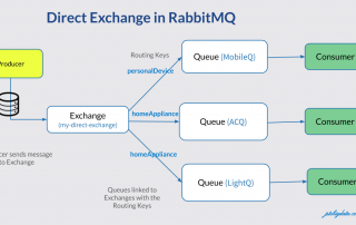 Direct Exchange
