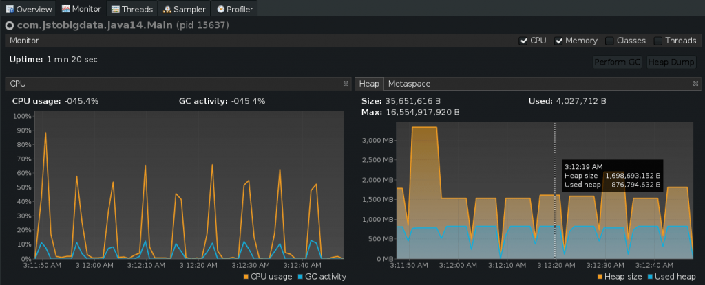 CPU and Heap Memory usage of Person class as POJO