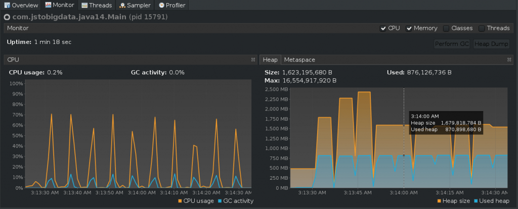 CPU and Heap Memory usage of Person class as Record